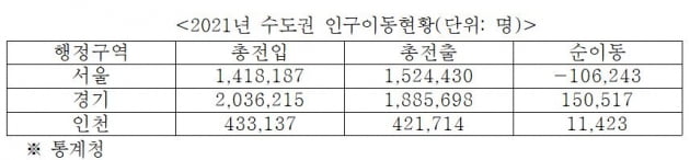 거주인구 줄어들고 생활인구 늘어나는 서울 [심형석의 부동산정석]