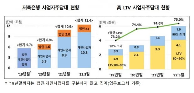 사진=금융감독원