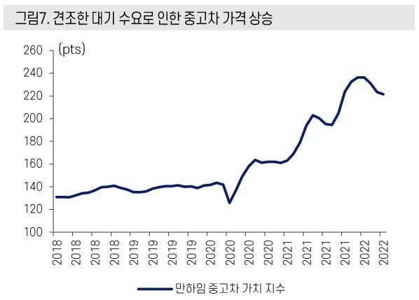 자료=케이프투자증권