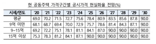 기획재정부 제공