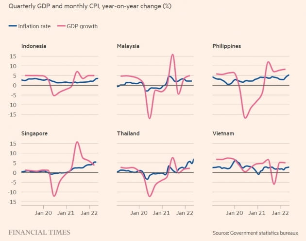 전 세계 스태그플레이션 우려에도 "동남아는 다르다"…왜?