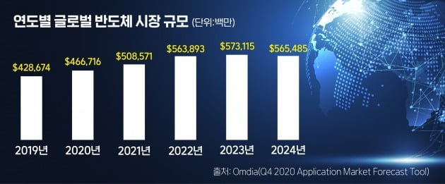 HPSP, 반도체 관련 '소부장' IPO 흥행 행렬 잇는다