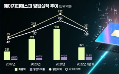 HPSP, 반도체 관련 '소부장' IPO 흥행 행렬 잇는다