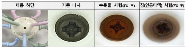 한국소비자원이 에센루의 치아발육기 제품을 대상으로 한 녹 발생 시험 결과. 한국소비자원 제공. 