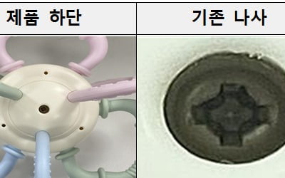 유아용품 에센루 치아발육기, 녹물 발생 우려로 리콜