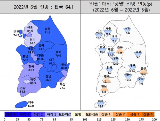 6월 주택사업경기 전망지수. 사진=주택산업연구원