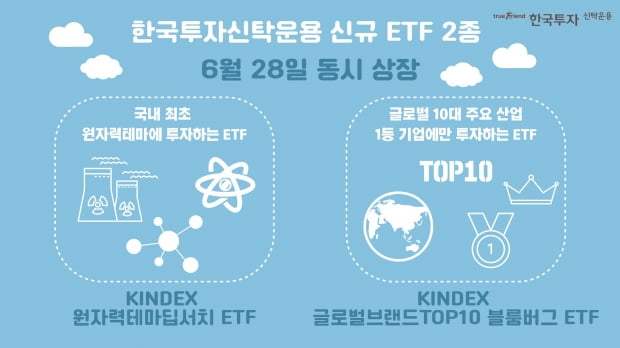 이미지=한국투자신탁운용