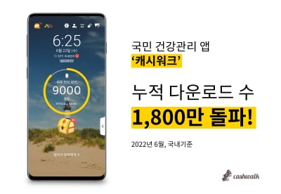 걷기 운동 전도사 앱 캐시워크, 누적 다운로드 1,800만 돌파