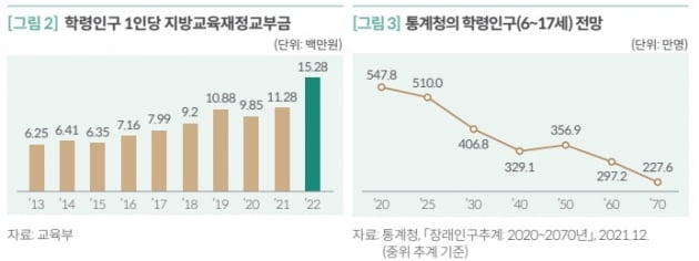 국회 예산정책처 제공