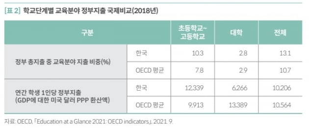 국회 예산정책처 제공