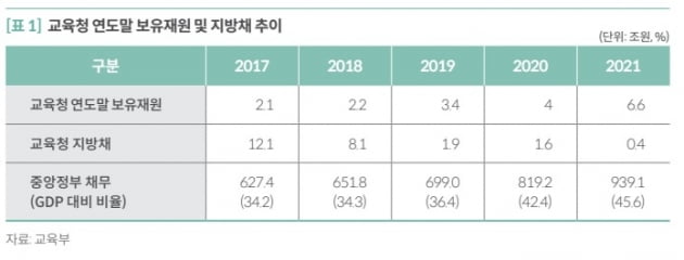 국회 예산정책처 제공