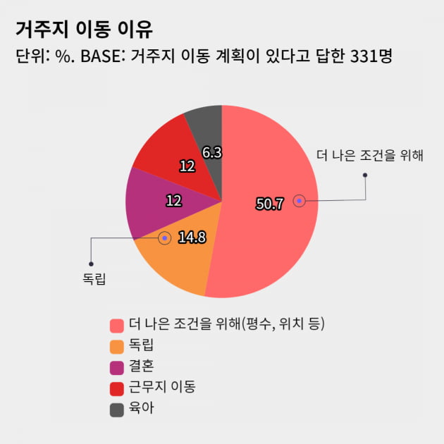 ‘서울 집값 계속 오르고(41.1%) 지방 하락할 것(53.8%)’ [2030 서베이_부동산]