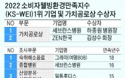 건강·환경성 등 5개 평가…7만2800명 소비자 조사