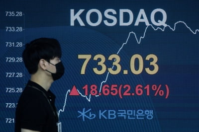 모처럼 강한 반등…코스닥 4%·코스피 2%↑