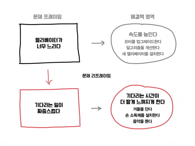 불확실성 시대의 유연한 문제 해결 전략, ‘리프레이밍’은?