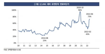 ‘탈석탄’ 후폭풍…민간 석탄발전사 신용도 줄하향