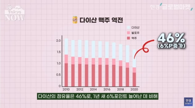 "이래도 안 마실래?"…절박한 日맥주회사, 신박한 신상 꺼냈다 [정영효의 일본산업 분석]