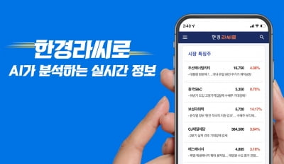 [한경 라씨로] 바이오 호재 쏟아졌는데…업종지수는 '비실'