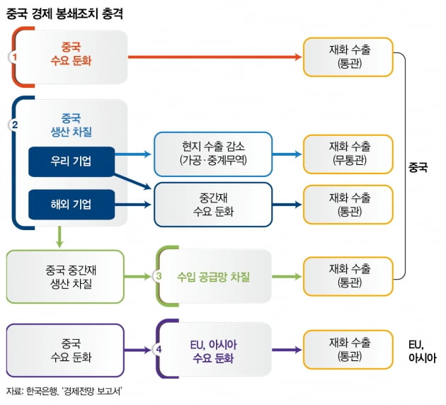 글로벌 스태그플레이션 엄습...세계 증시는