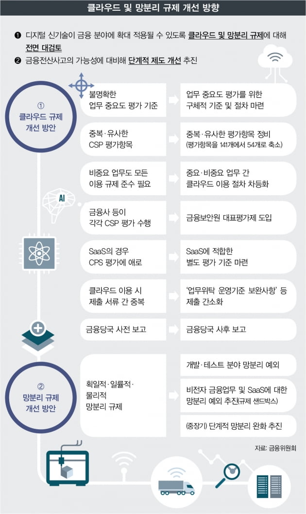 클라우드 산업 '급부상'...전 세계 선점 경쟁 치열 