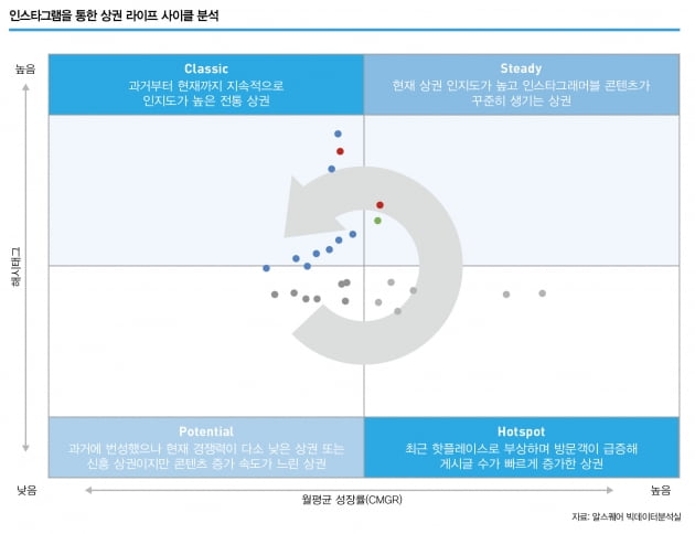 [Special] “상업용 부동산 시장 양극화, 더 크게 벌어진다”