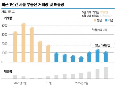 자료: 리치고