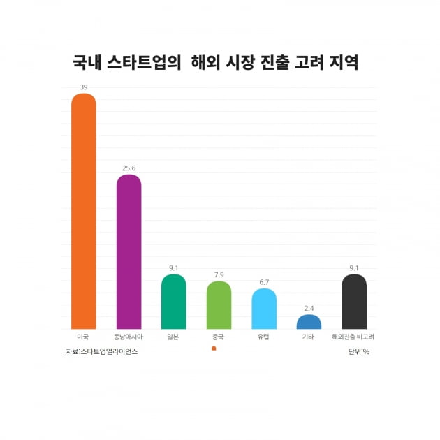 해외서 어디까지 해봤니?…당근·블라인드·강남언니 고군분투기 [긱스]