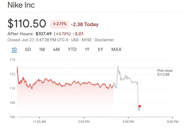 [김현석의 월스트리트나우] 나이키가 드리운 어둠…마이크론, 반도체 흔드나?