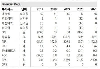 “덴티스, 2분기 영업이익 전년比 211% 증가할 것”