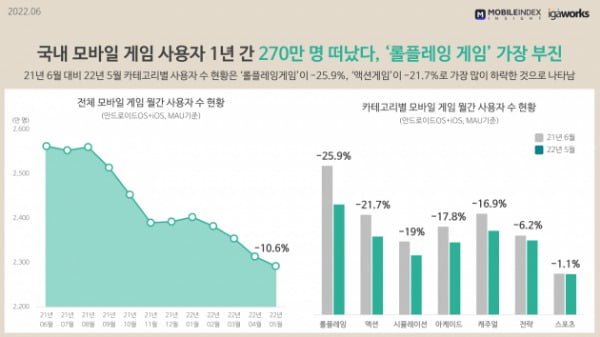 모바일인덱스 제공