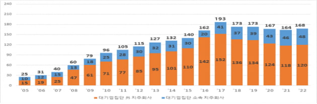 자료=공정거래위원회