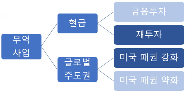 [홍재화의 매트릭스로 보는 세상] 혼돈의 시대, 무역회사 생존전략