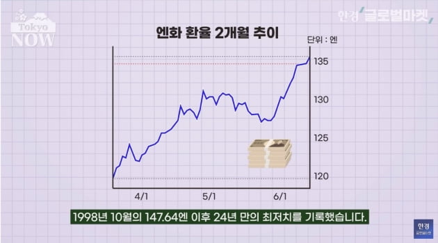 재무상도 일본은행 총재도 "장을 제가 안봐서" 고백…왜? [정영효의 일본산업 분석]