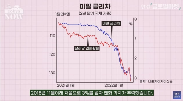 재무상도 일본은행 총재도 "장을 제가 안봐서" 고백…왜? [정영효의 일본산업 분석]