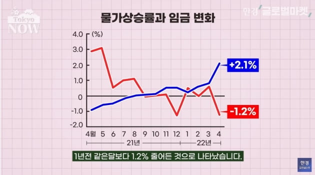 재무상도 일본은행 총재도 "장을 제가 안봐서" 고백…왜? [정영효의 일본산업 분석]