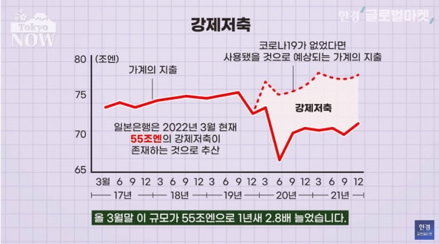 재무상도 일본은행 총재도 "장을 제가 안봐서" 고백…왜? [정영효의 일본산업 분석]