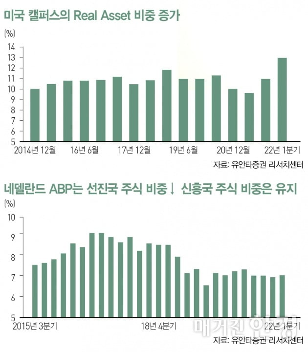 [Special] 실물자산으로 바뀌는 투자지형도