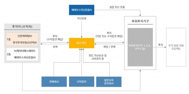 이미지=메테우스자산운용