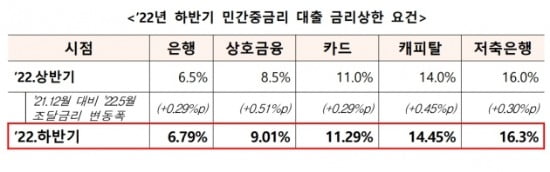 출처_금융위원회