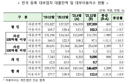 사진=금융감독원