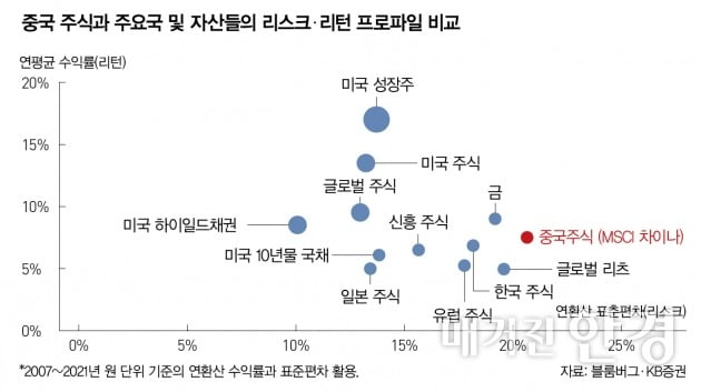 [Inside ETF] 속 태웠던 中 투자, ETF로 반등 모멘텀 찾는다