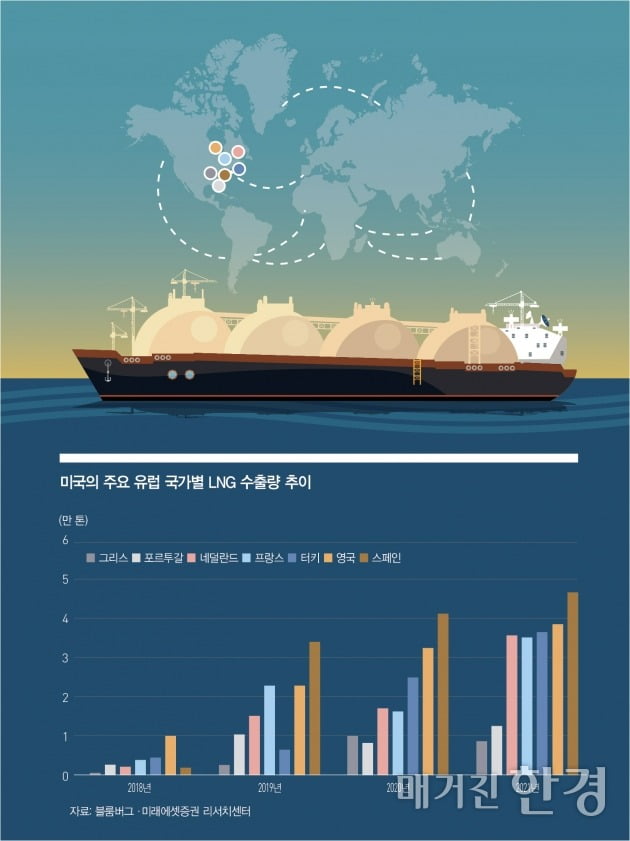 [Global Report] 美 주도 LNG 확산…투자 고민할 유망 기업은