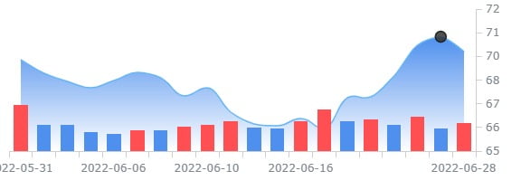 제너럴밀즈, 월가 예측치 웃돈 실적으로 주가 상승