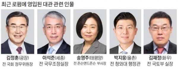 윤석열 정부 기업정책·규제 대변화에…'對官 드림팀' 꾸리는 로펌들