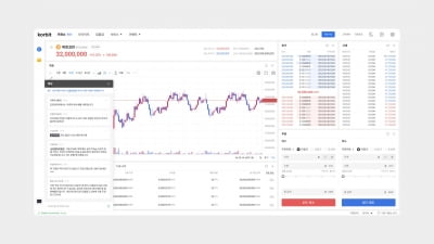 코빗, 거래소 내 채팅 서비스 출시..."실시간 정보 공유하세요"