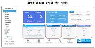 청약홈 개편으로 편의성은 높이고, 부적격 당첨은 줄인다