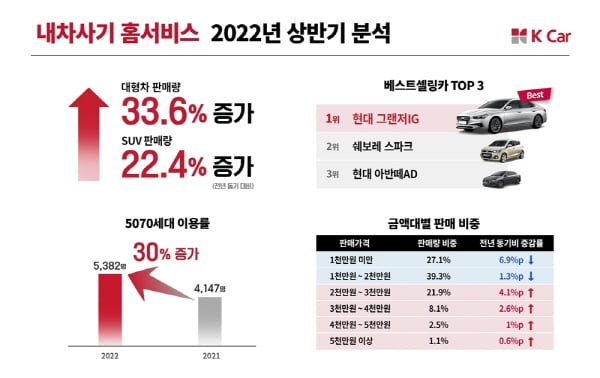 사진=케이카