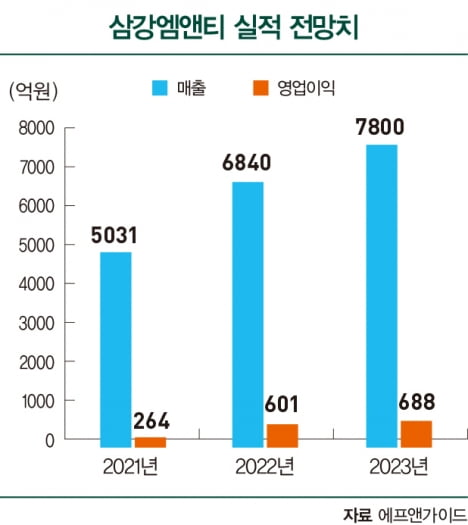 ‘해상풍력 강자’…하부구조물 독보적 경쟁력