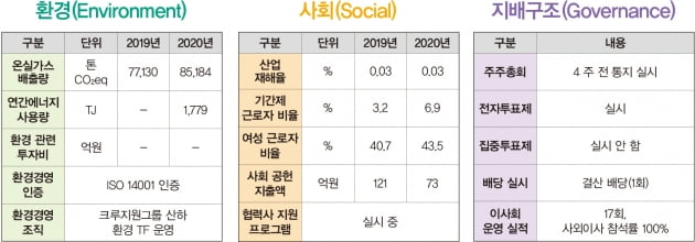 디지털 인권보호 앞장서는 국민 메신저