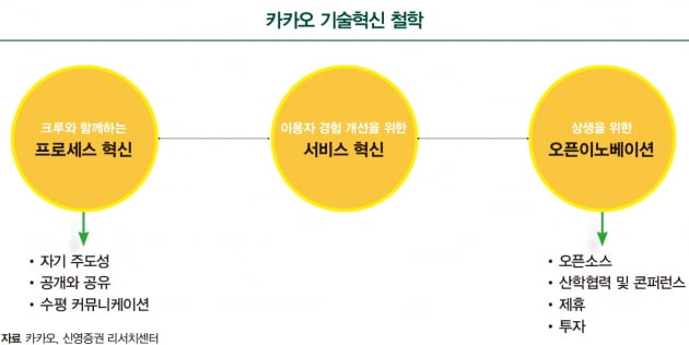 디지털 인권보호 앞장서는 국민 메신저